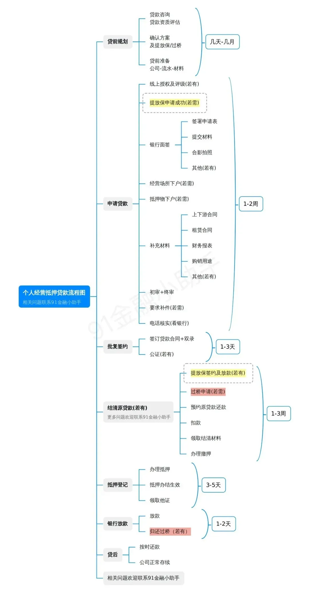 个人经营抵押贷.jpg